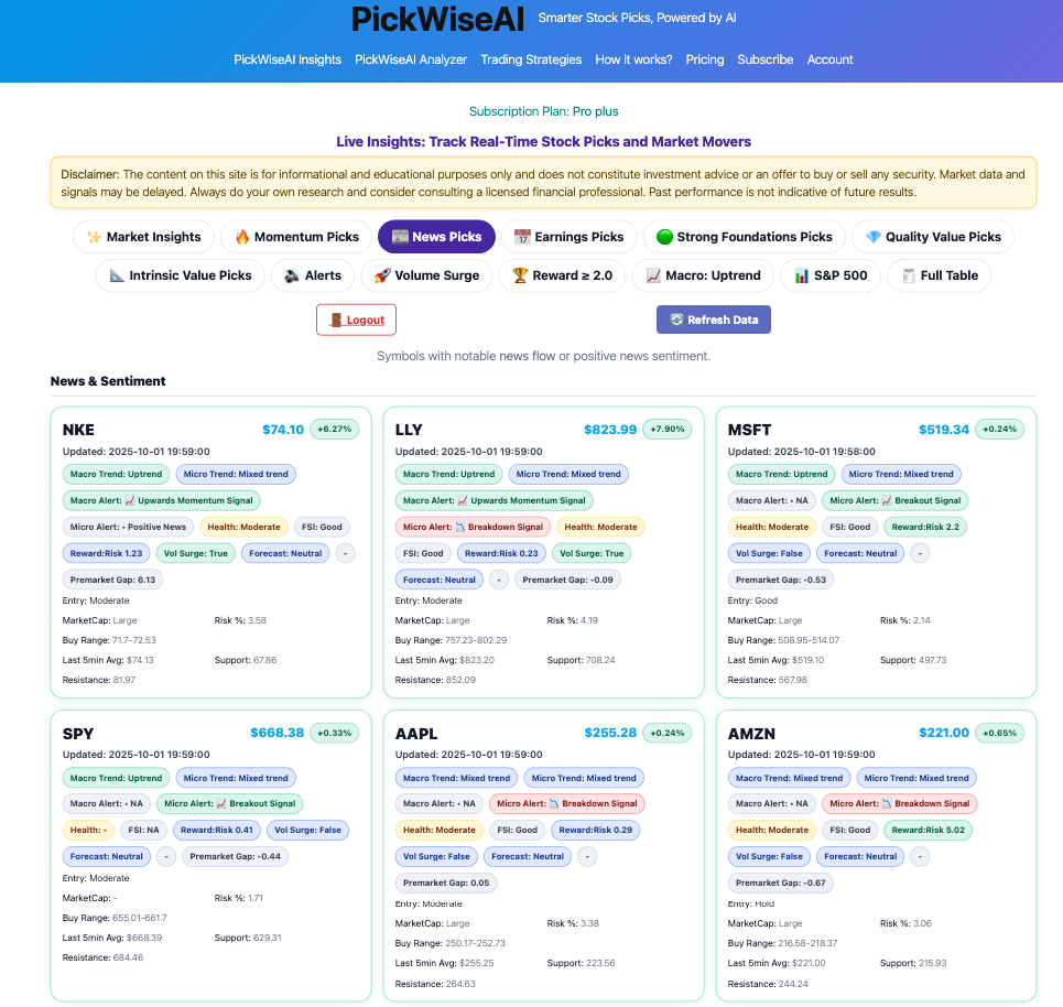 PickWiseAI dashboard preview