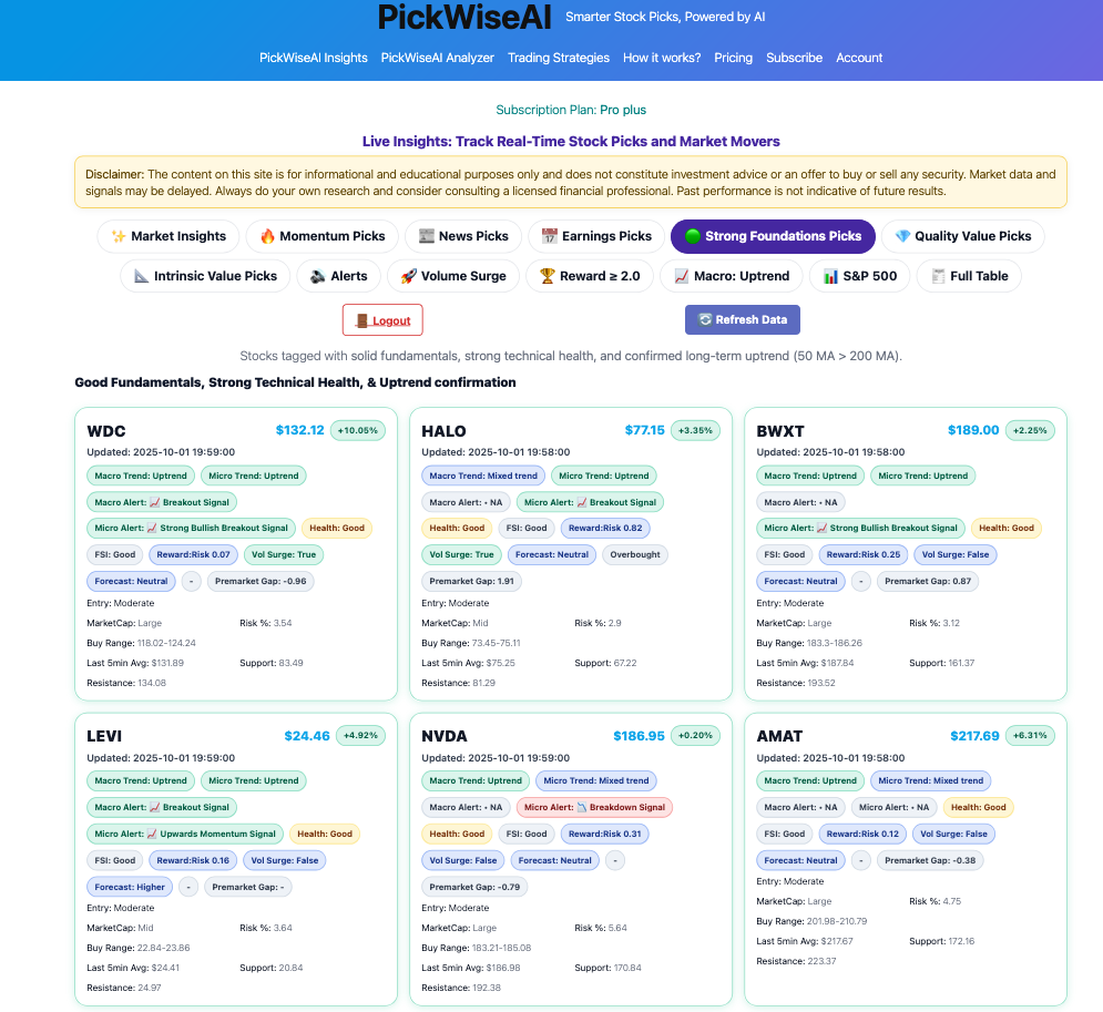 PickWiseAI dashboard preview