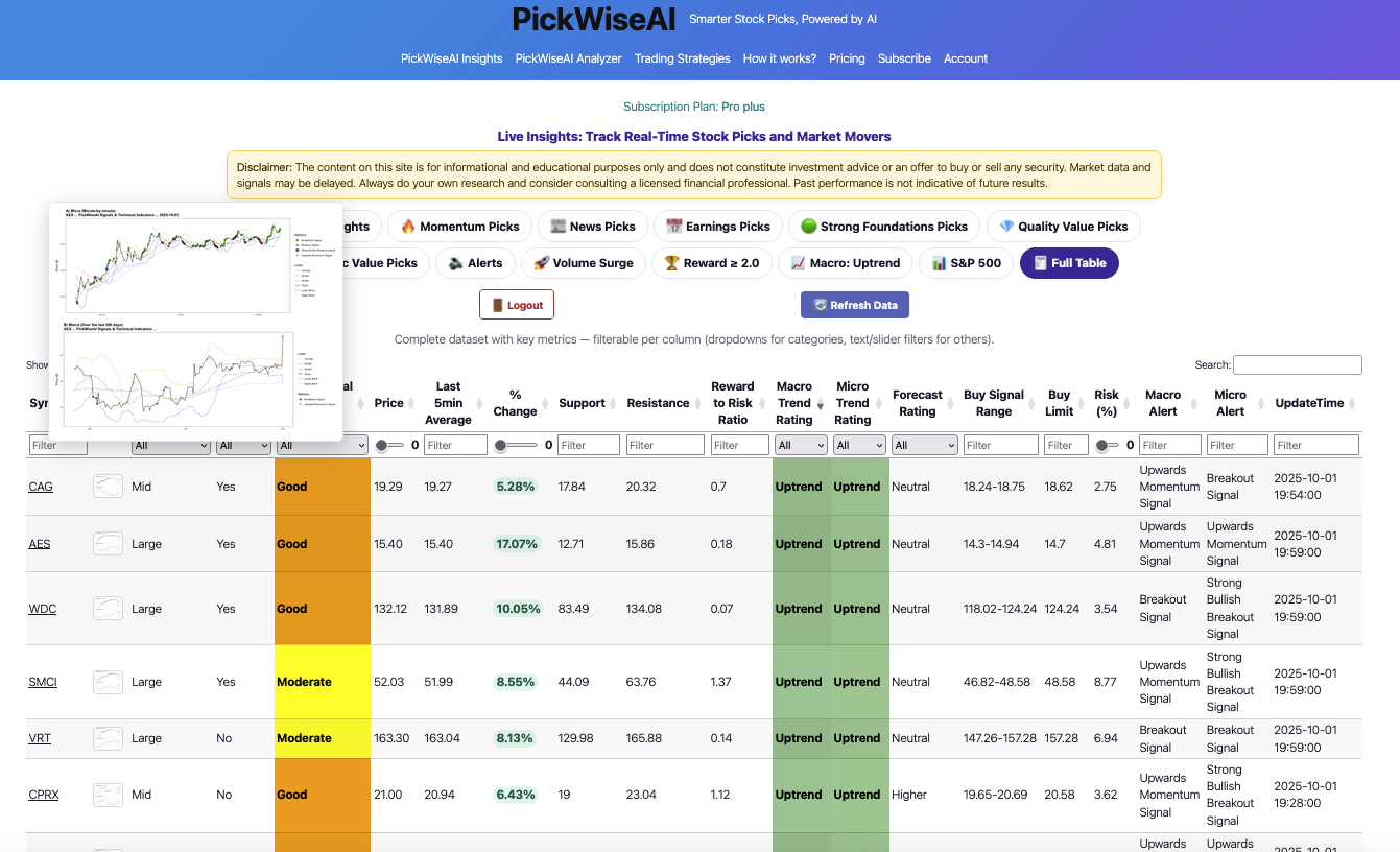 PickWiseAI dashboard preview