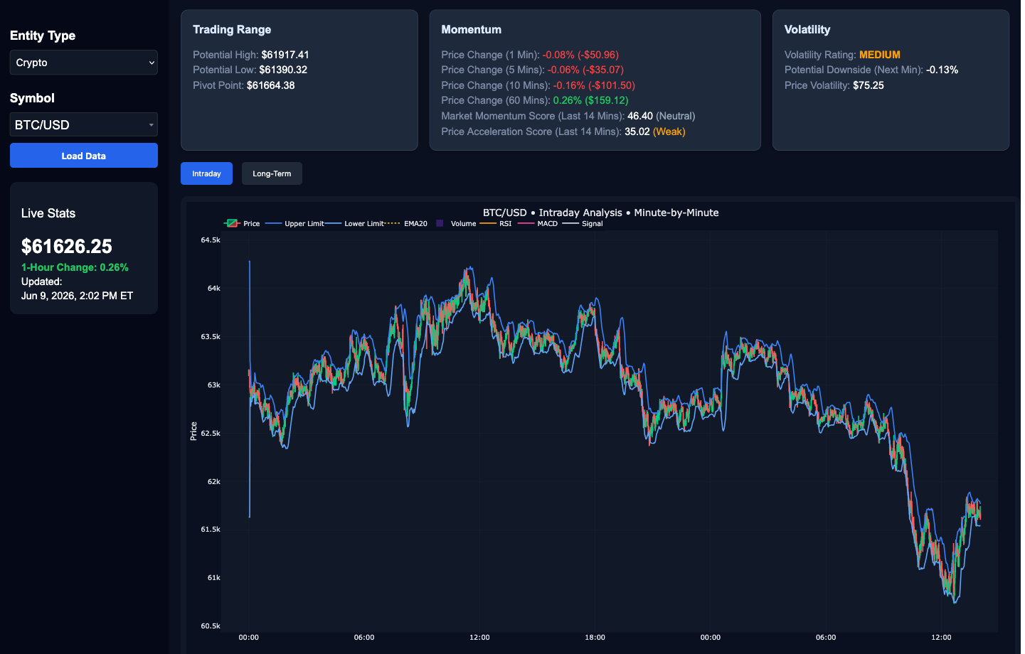 Live Analysis Dashboard