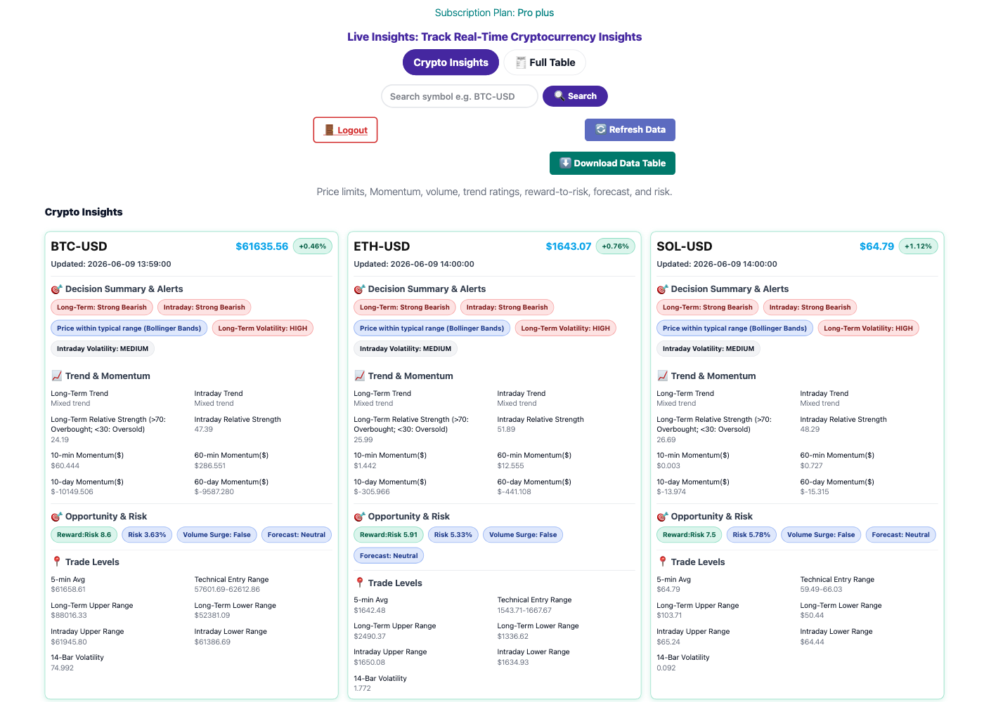 Crypto Insights Dashboard