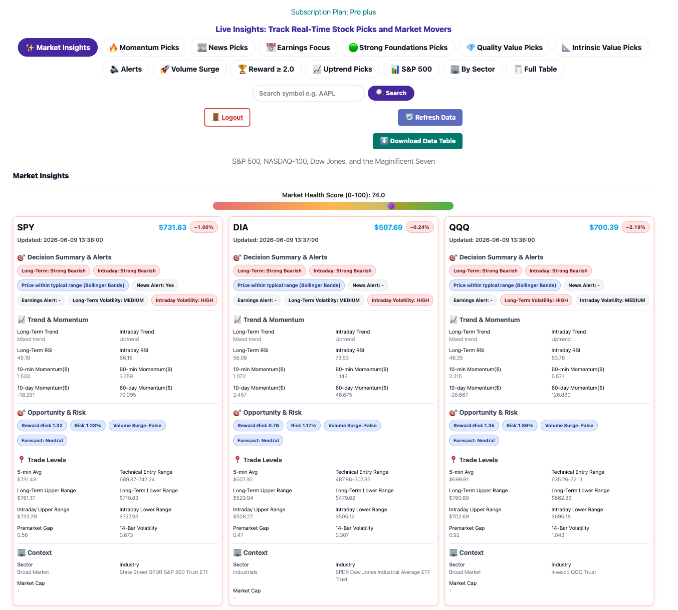 Stock Insights Dashboard